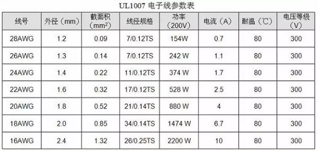 UL1007电子线参数表